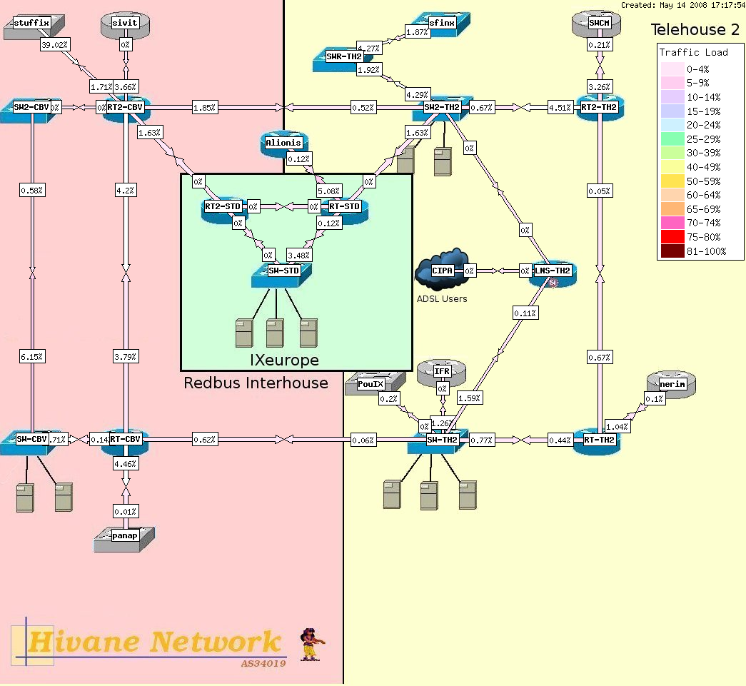 network weathermap